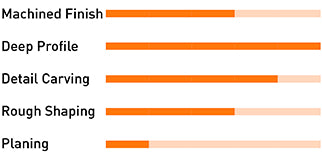 Arbortech 30mm Spherical Ball Gouge Grinder Attachment for Wood Carving