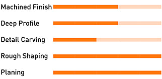 Arbortech Industrial Woodcarver Blade with ProGuard Kit for Angle Grinders