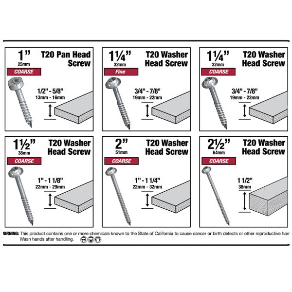 Pocket Screw Kit 700
